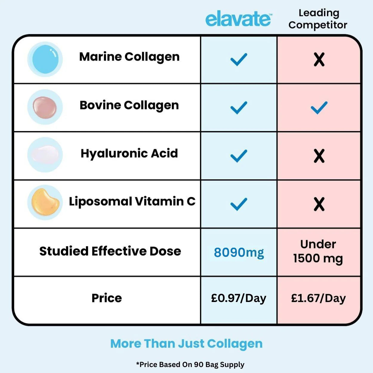 Compound Collagen Powder