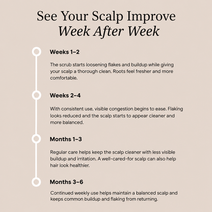 Restore Scalp Scrub