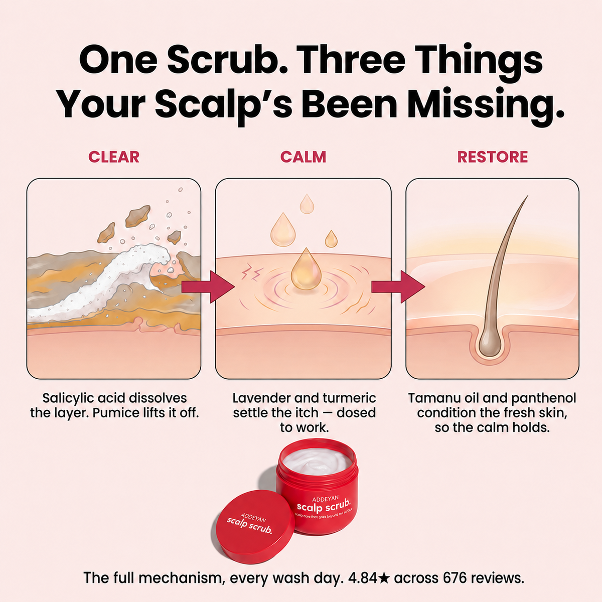 Restore Scalp Scrub