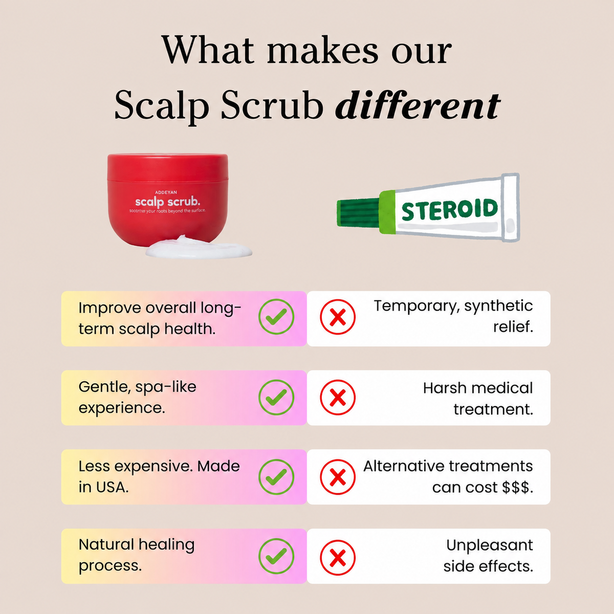 Restore Scalp Scrub