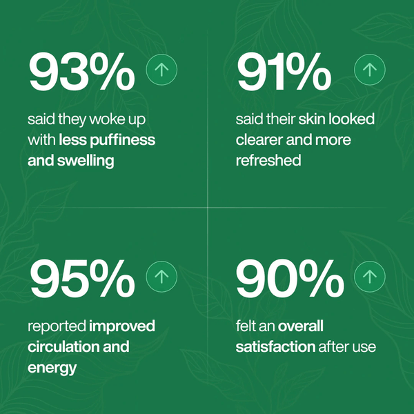 Vitalia Lymphatic Drops